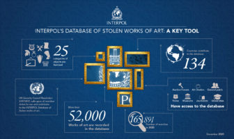 Gestolen kunstwerken. AI leidt het onderzoek